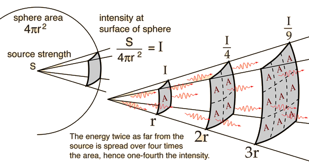 isqrr